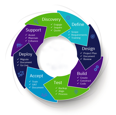 Analyatics AIM Methodology